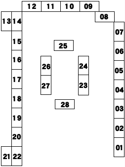 �T�[�N���z�u�}